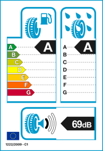 EU tyre label
