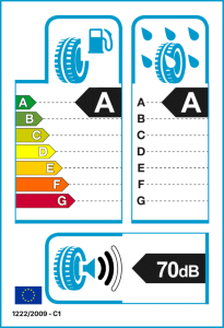 EU-Reifenlabel