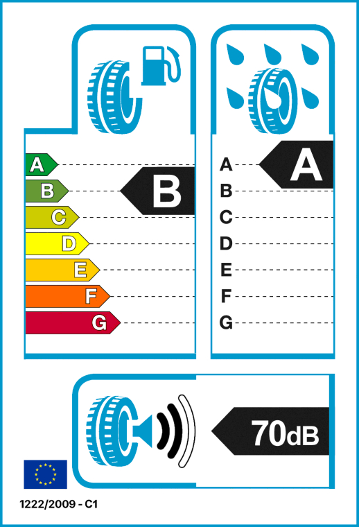 Étiquetage des pneus