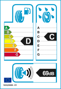 EU tyre label