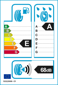 EU tyre label