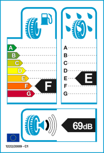 EU-Reifenlabel