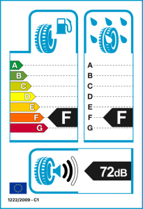 EU tyre label