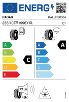 EU-label voor RADAR DIMAX ALLSEASON