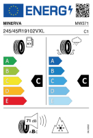 EU-label voor MINERVA S210 