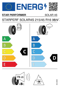 EU-Reifenlabel