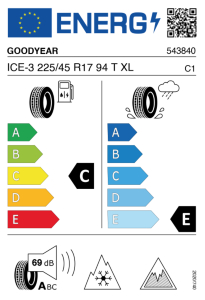 EU tyre label