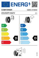 EU-label voor COMFORSER CF2000