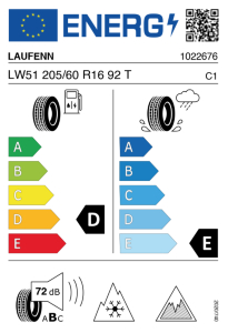 EU tyre label