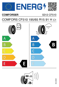 EU tyre label