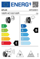 EU tyre label